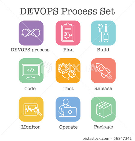 DevOps Icon Set with Plan, Build, Code, Test, 56847341