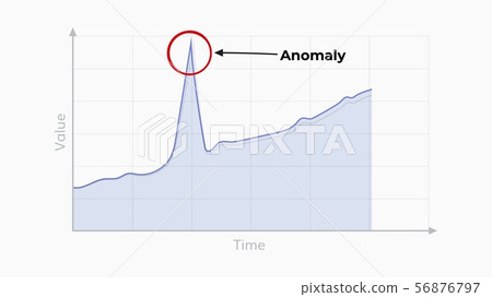 Anomaly detection graph illustration . Anomaly detection graph illustration . 56876797
