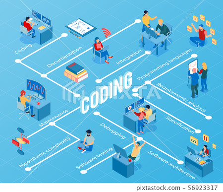 Programmers Isometric Flowchart - Stock Illustration [56923317] - PIXTA