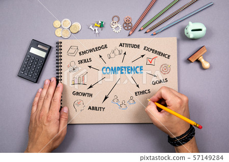 Competence. Chart with keywords and icons. Notepad on gray table 57149284