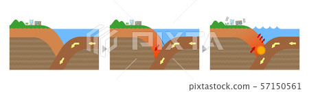 Illustration of mechanism of subduction-zone... - Stock Illustration ...