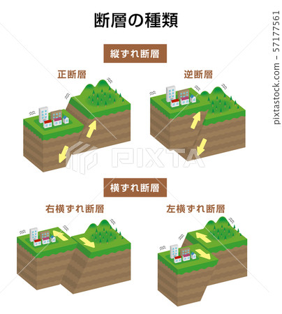 故障類型 內陸地震 3d橫斷面傳染媒介例證 插圖素材 57177561 Pixta圖庫