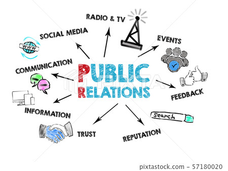 Public Relations Concept. Chart with keywords... - Stock Illustration ...