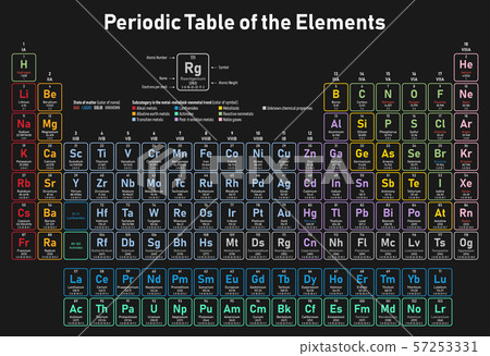 Periodic Table of the Elements 57253331
