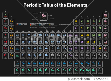 Periodic Table of the Elements 57253332
