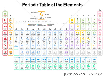 Periodic Table of the Elements 57253334