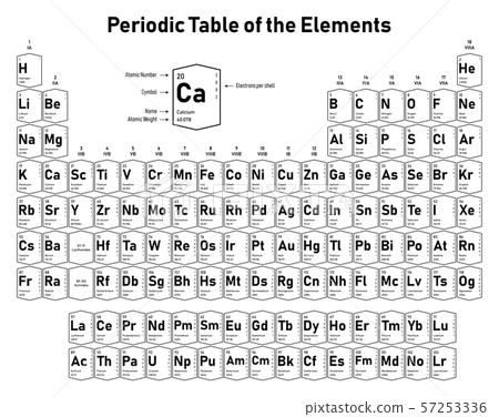 Periodic Table of the Elements 57253336