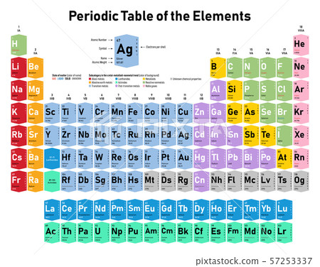 Periodic Table of the Elements 57253337