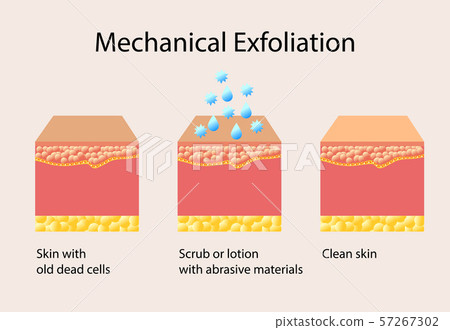 Mechanical exfoliation or peeling, vector illustration on light background 57267302
