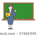 Blackboard and ladies 57482999