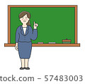 Blackboard and ladies 57483003