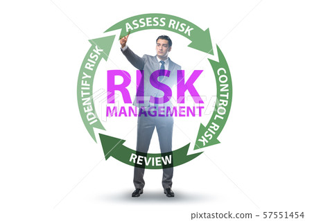 Concept of risk management in modern business 57551454