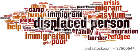 Displaced person word cloud Displaced person word cloud 57600644