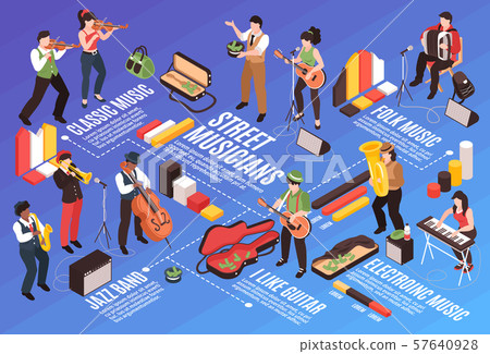 Street Performers Isometric Flowchart 57640928