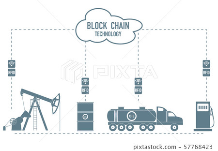 Blockchain RFID technology. Oil industry. 57768423