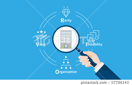 Image of business framework, VRIO analysis 57788143