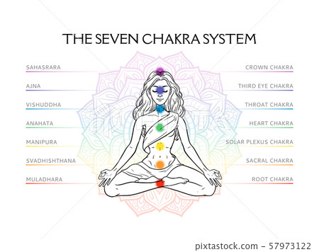 Seven chakra system in human body, infographic 57973122