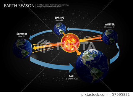 Earth Changing Season Vector Illustration Earth Changing Season Vector Illustration 57995821