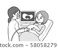 Pregnant woman echo 58058279