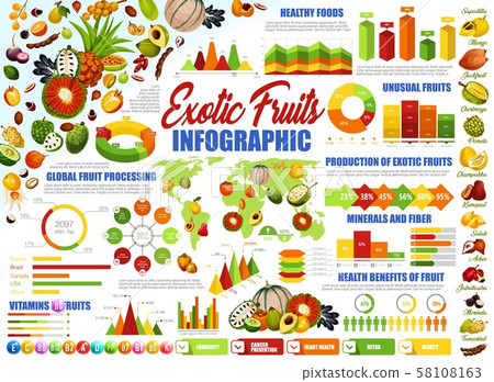 Exotic tropical fruits, healthy food infographic Exotic tropical fruits, healthy food infographic 58108163
