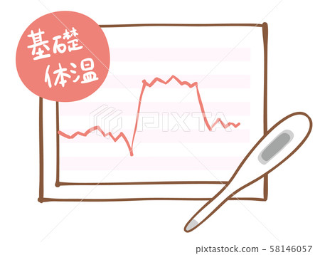 基本體溫表女士體溫表 58146057