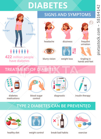 Diabetes Cartoon Infographics Diabetes Cartoon Infographics 58164142