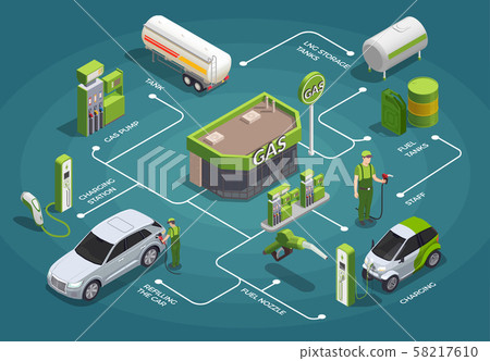 Gasoline Station Isometric Flowchart 58217610