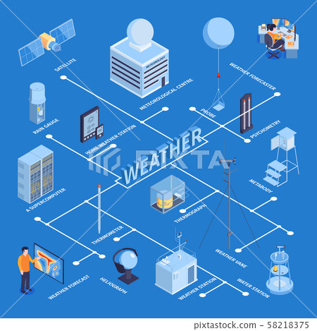Isometric Weather Flowchart Composition 58218375