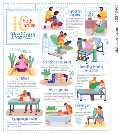 10 Birth Active Positions Poster Pregnancy Info 10 Birth Active Positions Poster Pregnancy Info 58248465