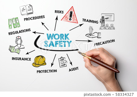 WORK SAFETY concept. Chart with keywords and icons WORK SAFETY concept. Chart with keywords and icons 58334327