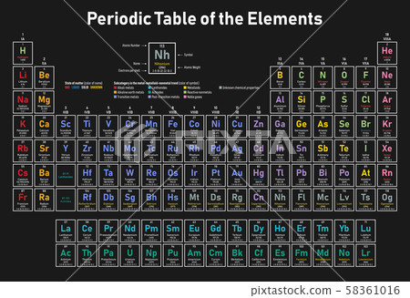 Periodic Table of the Elements 58361016