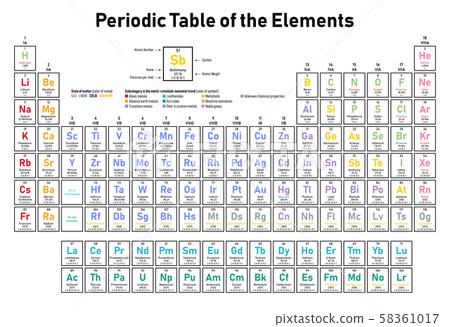 Periodic Table of the Elements 58361017