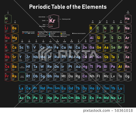 Periodic Table of the Elements 58361018