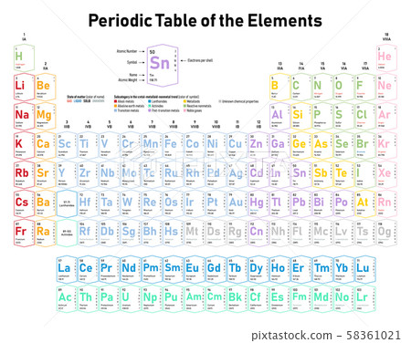Periodic Table of the Elements 58361021