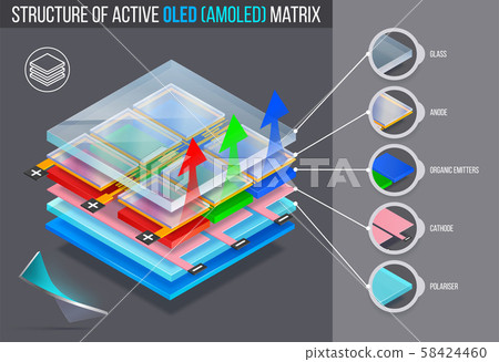 Layered structure of active oled (amoled) matrix. 58424460