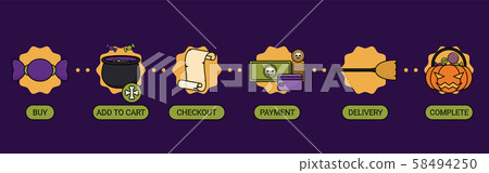 online shopping purchase process timeline online shopping purchase process timeline 58494250