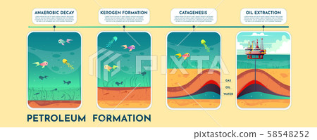 Oil and petroleum formation cartoon scheme 58548252