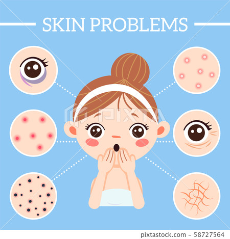 Skin problems infographic. Ages wrinkles problems, blackheads and clogged pores. Acne on woman skin Skin problems infographic. Ages wrinkles problems, blackheads and clogged pores. Acne on woman skin 58727564