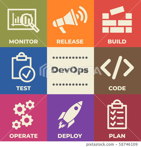 DevOps Concept with icons and signs DevOps Concept with icons and signs 58746109