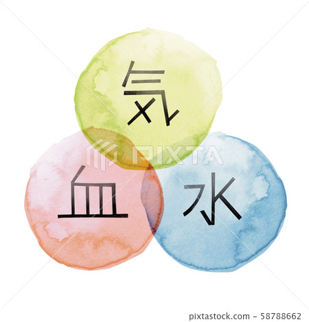 Oriental medicine, Chinese medicine, blood, blood, water, correlation diagram, watercolor illustration 58788662