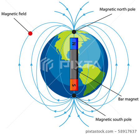 Diagram showing magnetic field on white background 58917637