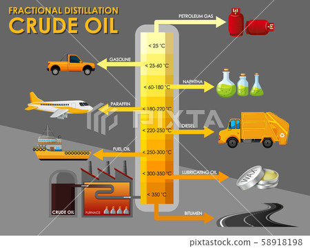 Diagram showing fractional distillation crude oil 58918198