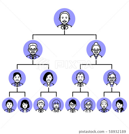 Organization chart hierarchy Organization chart hierarchy 58932189