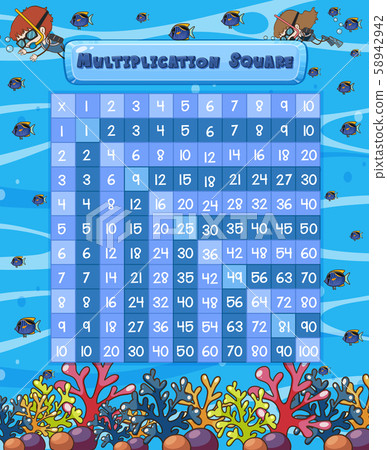 A Math Multiplication Square A Math Multiplication Square 58942942
