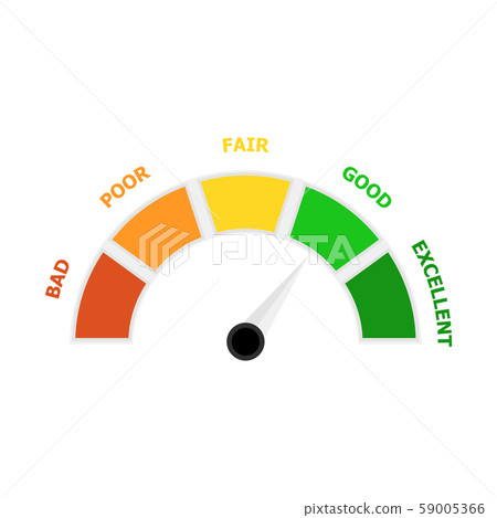 Customer credit rating, indicate payable for bank 59005366