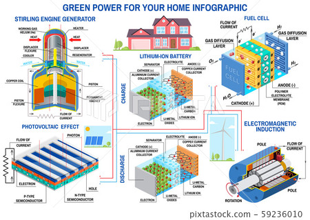 Green power generation infographic Wind turbine, solar panel, battery, stirling engine generator Green power generation infographic Wind turbine, solar panel, battery, stirling engine generator 59236010
