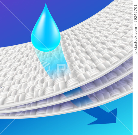 Display water drops on 3 layers material. Performance of the absorption sheet Expanded fiber for sanitary napkin, Baby diapers, sanitary pad, mattress advertising. Vector realistic file. 59245701