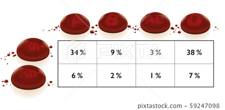 Blood Groups Frequency Rhesus Negative Positive Chart Blood Groups Frequency Rhesus Negative Positive Chart 59247098