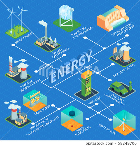 Energy Isometric Flowchart Composition 59249706