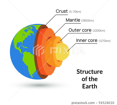 Earth core structure crust vector illustration. Planet inner mantle geology layer background 59328010